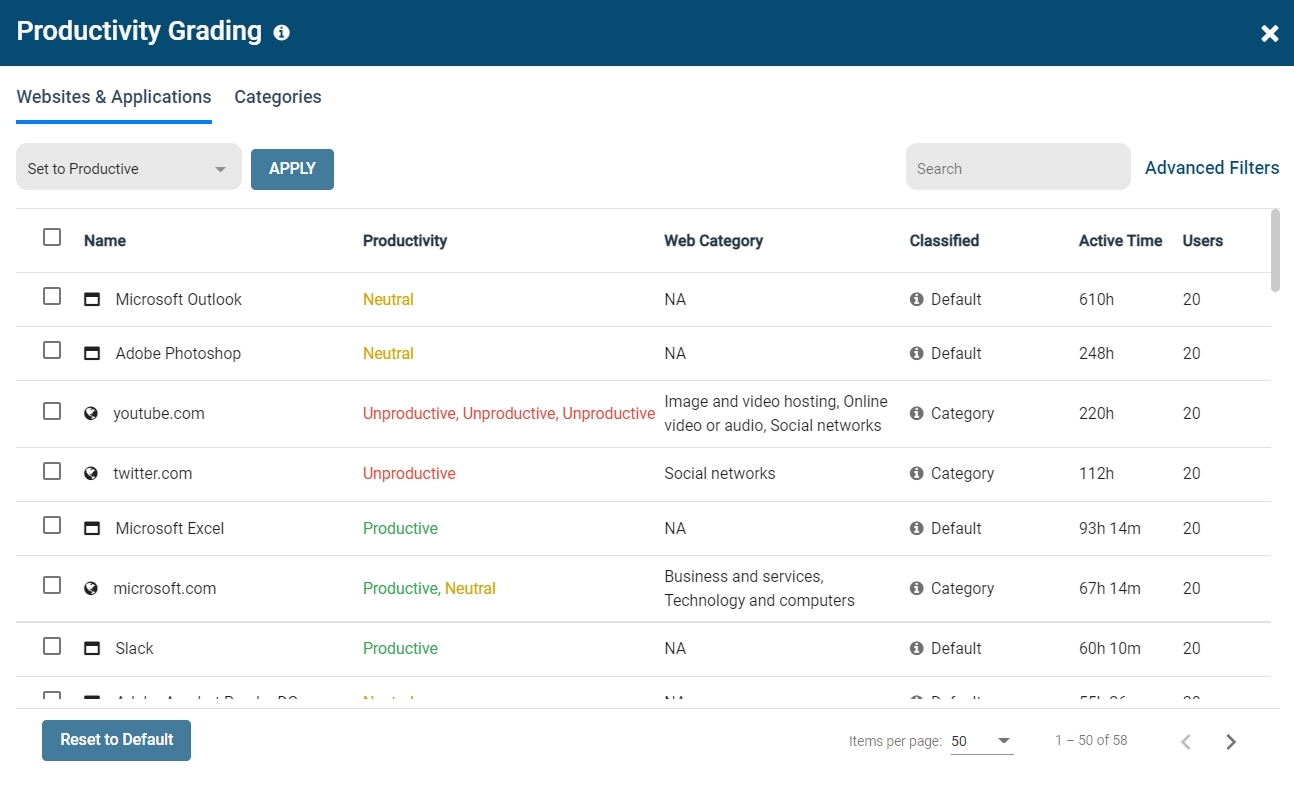 BrowseReporter's productivity grading window with various applications and websites classified as either productive, unproductive, or neutral