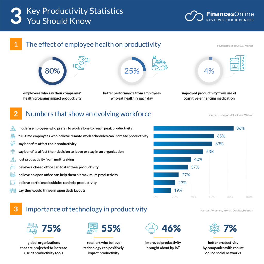 key productivity statistics you should know